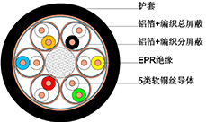 船用通信電纜 船用通信電纜